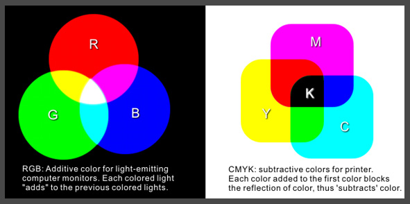 ... /focus/cmyk-converter-convert-images-between-cmyk-and-rgb-online.html